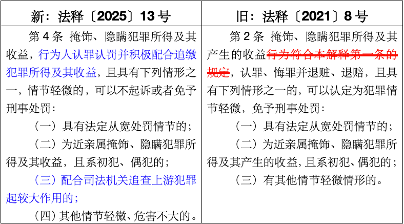 新法解读|《最高人民法院、最高人民检察院关于办理掩饰、隐瞒犯罪所得、犯罪所得收益刑事案件适用法律若干问题的解释》重点法条解读(图3) 新法解读|《最高人民法院、最高人民检察院关于办理掩饰、隐瞒犯罪所得、犯罪所得收益刑事案件适用法律若干问题的解释》重点法条解读(图3)