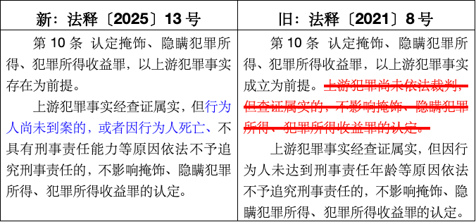 新法解读|《最高人民法院、最高人民检察院关于办理掩饰、隐瞒犯罪所得、犯罪所得收益刑事案件适用法律若干问题的解释》重点法条解读(图5) 新法解读|《最高人民法院、最高人民检察院关于办理掩饰、隐瞒犯罪所得、犯罪所得收益刑事案件适用法律若干问题的解释》重点法条解读(图5)