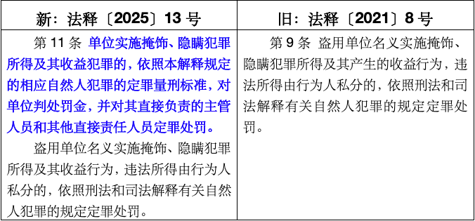 新法解读|《最高人民法院、最高人民检察院关于办理掩饰、隐瞒犯罪所得、犯罪所得收益刑事案件适用法律若干问题的解释》重点法条解读(图6) 新法解读|《最高人民法院、最高人民检察院关于办理掩饰、隐瞒犯罪所得、犯罪所得收益刑事案件适用法律若干问题的解释》重点法条解读(图6)